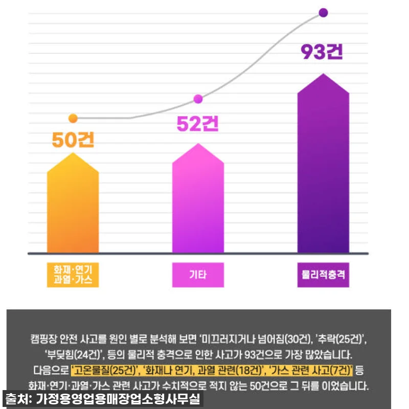 칼바람 맞서 이겨낼 찐후기! 캠핑부터 관련 이미지 3