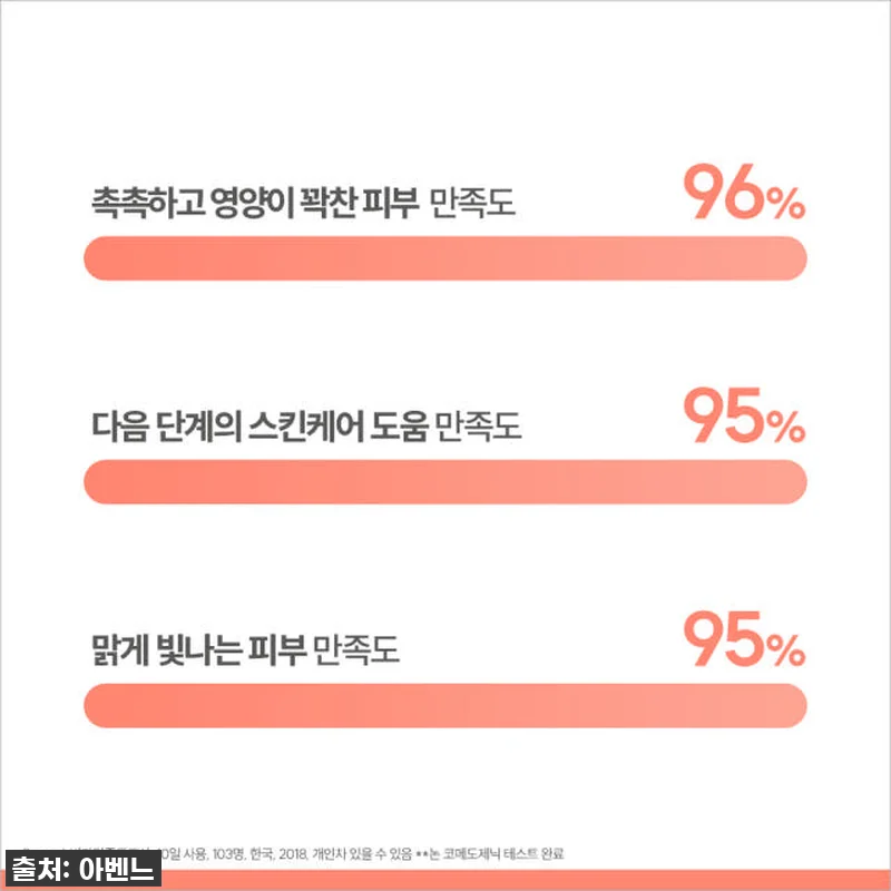 여름철 수부지 민감성 피부 구원템? 관련 이미지 5