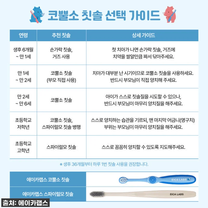 우리 아이 치아 지킴이, 에이카랩스 관련 이미지 1