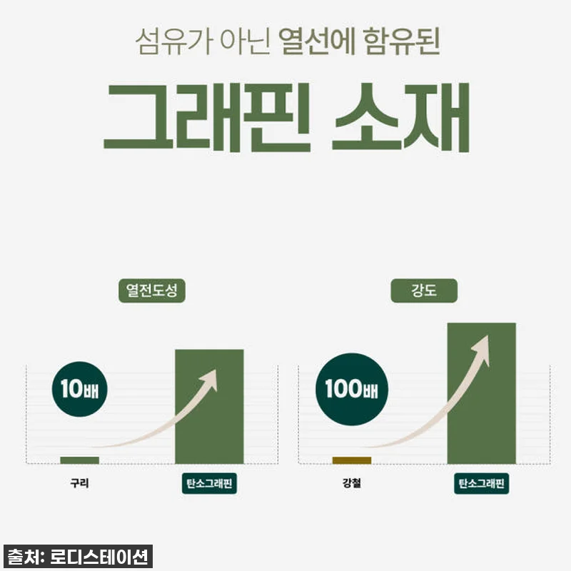 [찐후기] 올겨울 난방비 걱정 끝! 관련 이미지 8