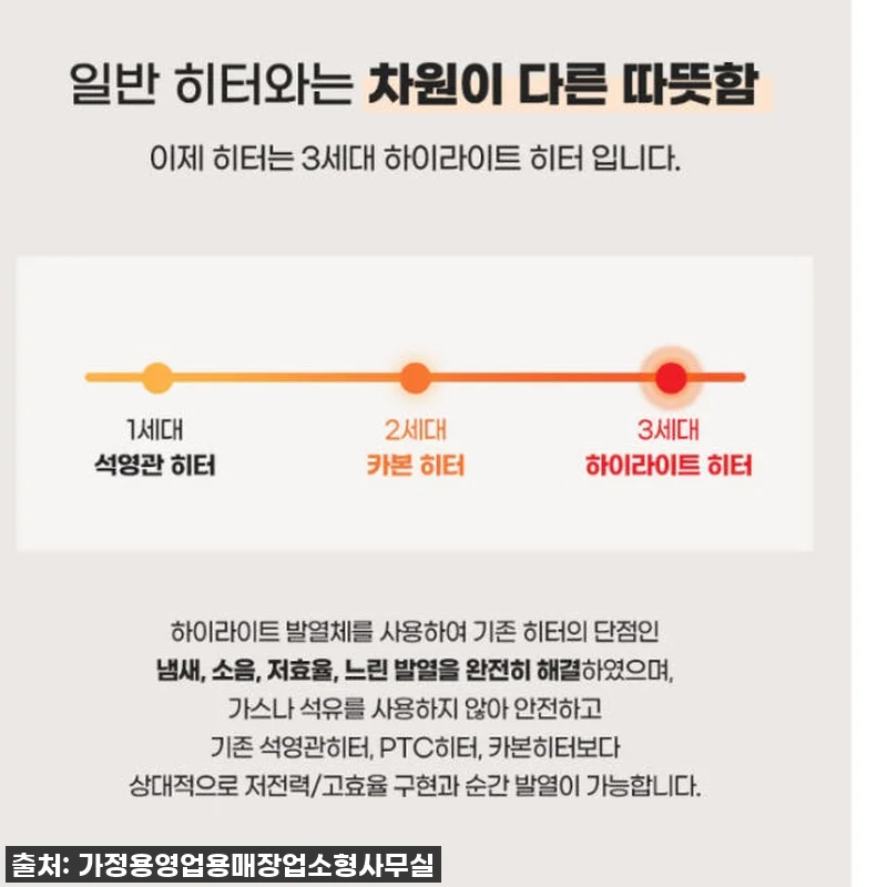 거실 난방기 공장 난로 공장용 난로 관련 이미지 5