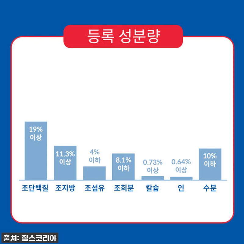 힐스 강아지사료 대형견용 라지브리드 관련 이미지 4