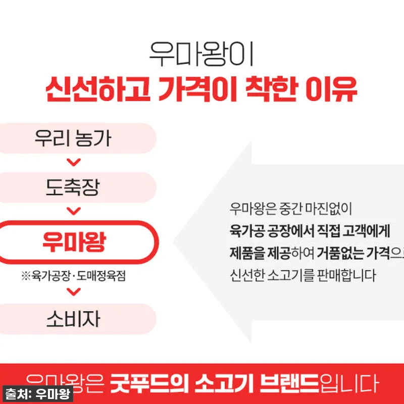 1등급 한우 선물세트, 투뿔 No.9 관련 이미지 6