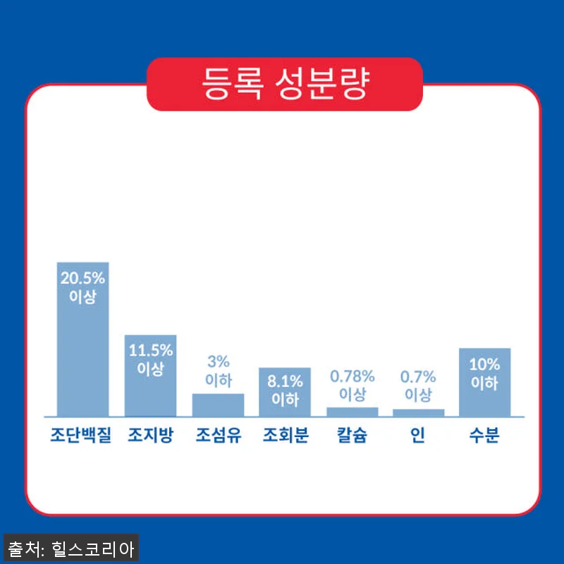 힐스 강아지사료 어덜트 스몰 앤 미니 관련 이미지 4