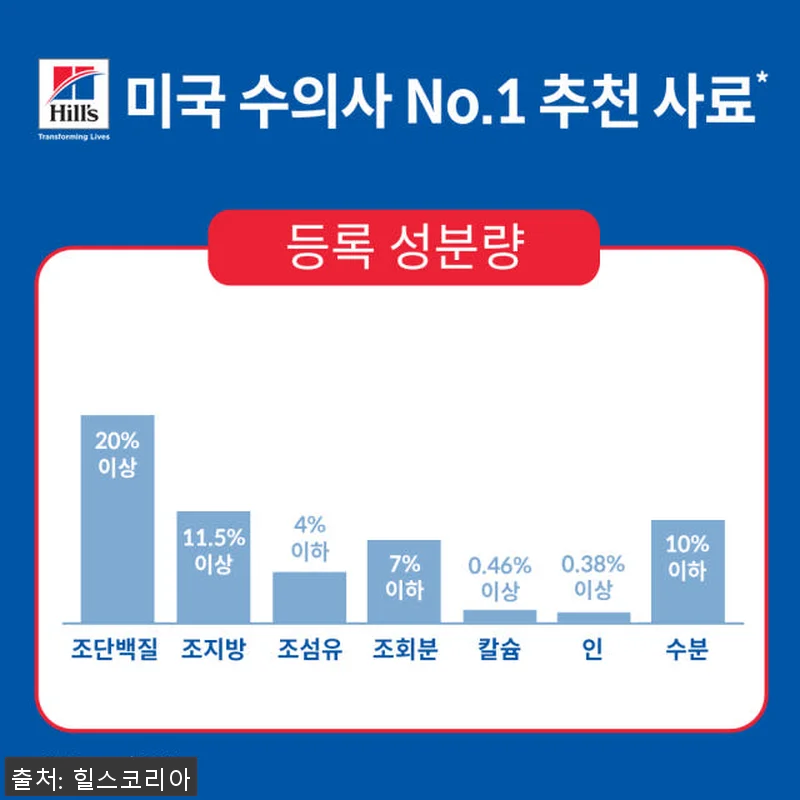 힐스 강아지사료 대형견용 라지브리드 관련 이미지 4