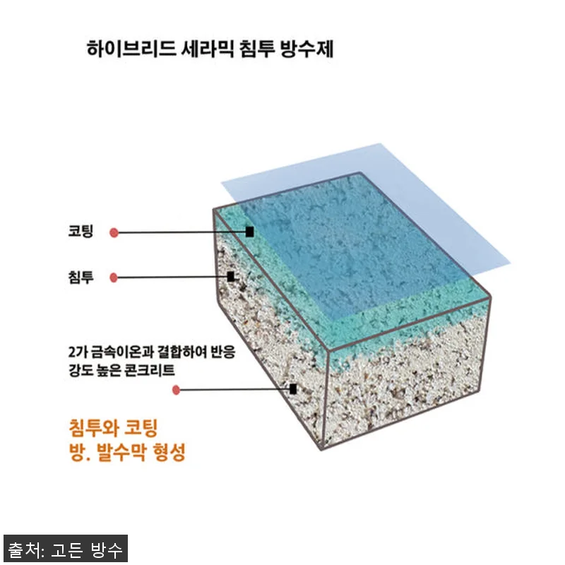 BB-808 세라믹하이브리드 침투성 관련 이미지 5