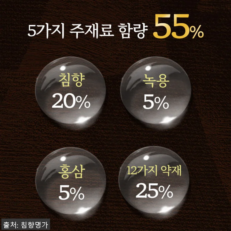침향명가 발효 침향환 프리미엄 녹용환 관련 이미지 8