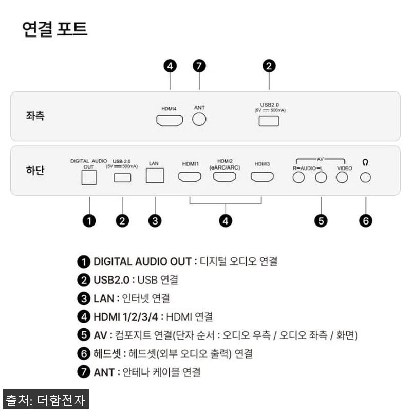 더함 스마트 TV 165cm(65인치 관련 이미지 7
