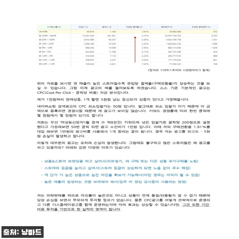 스피드고전송기편 사용후기: 위탁판매 관련 이미지 2
