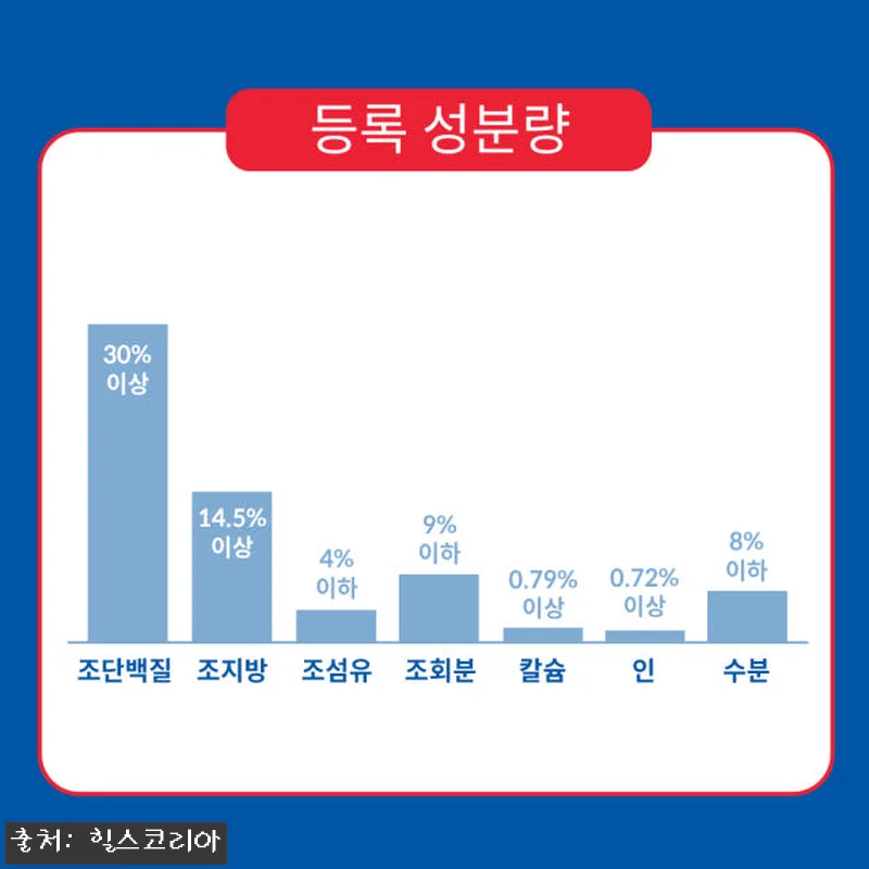 힐스 고양이사료 어덜트 2kg x 2 관련 이미지 4