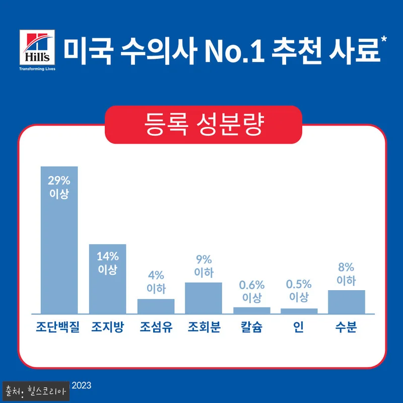 힐스 고양이사료 어덜트 퍼펙트 다이제 관련 이미지 4