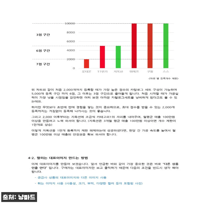 스피드고전송기편 사용후기: 위탁판매 관련 이미지 6