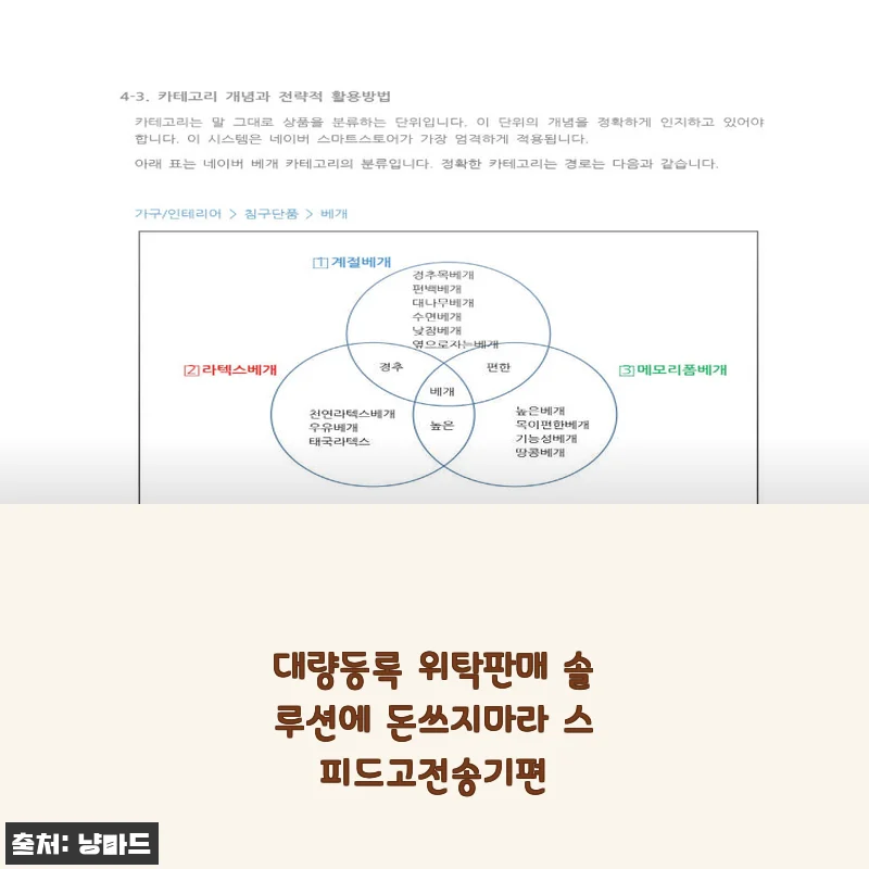 스피드고전송기편 사용후기: 위탁판매 시작에 딱 맞는 솔루션